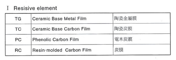 Variable Resistor Ordering - Step 1