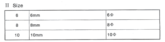 Variable Resistor Ordering - Step 2