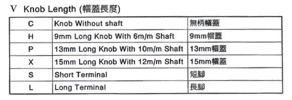 Variable Resistor Ordering - Step 5