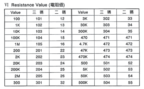 Variable Resistor Ordering - Step 6