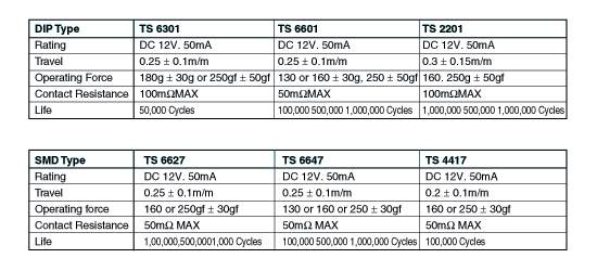 Tact Switch Dimensions Guide